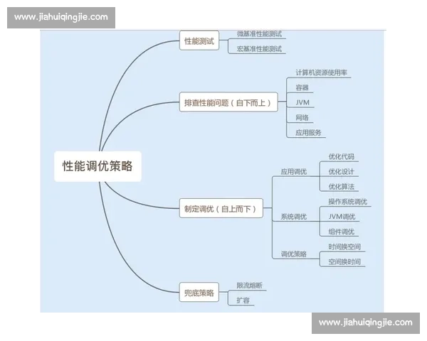 提升团队执行力的实战策略与方法全方位解析 提升团队执行力的实战策略与方法全方位解析