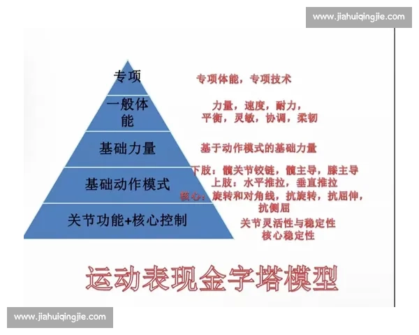 体育科学体系视角下运动训练与人体机能优化研究